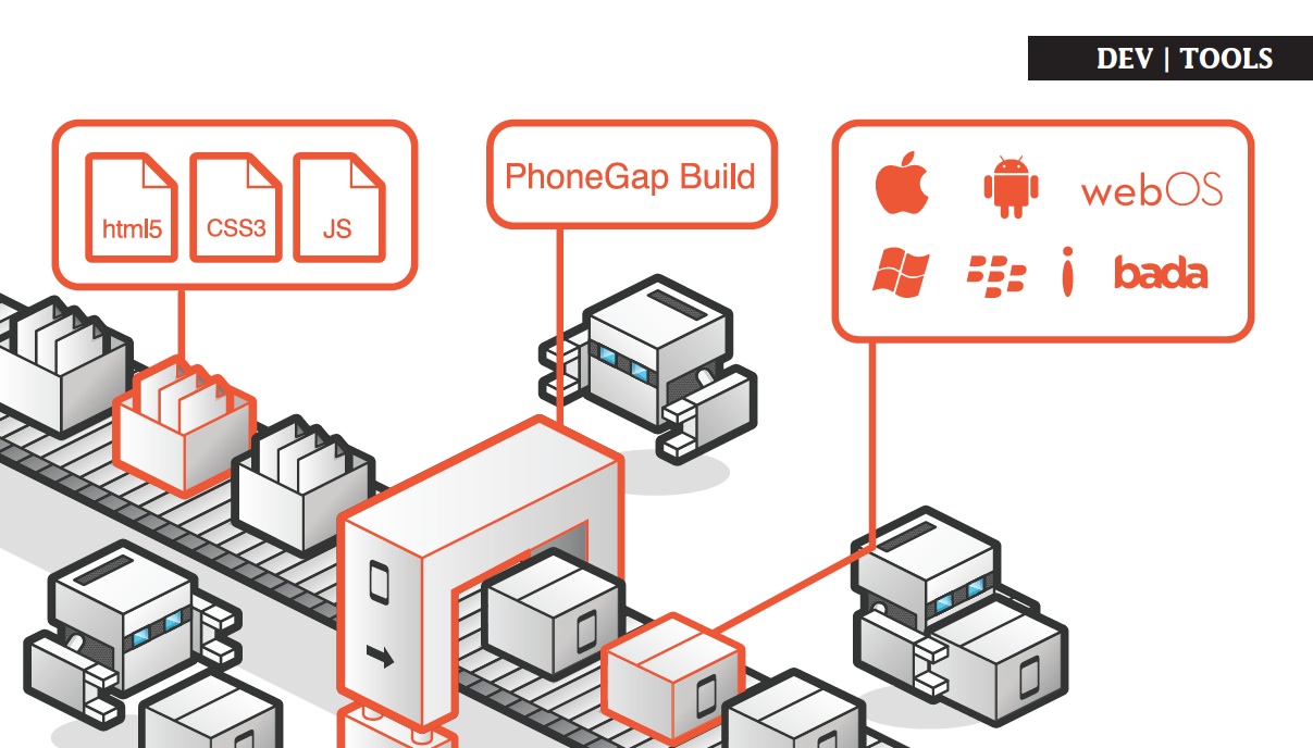 Future of PhoneGap App Development